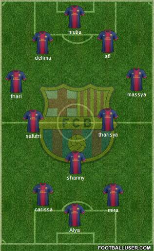 F.C. Barcelona Formation 2013