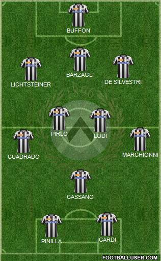 Udinese Formation 2013