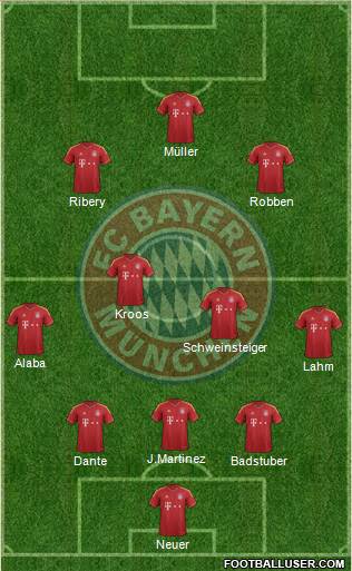 FC Bayern München Formation 2013
