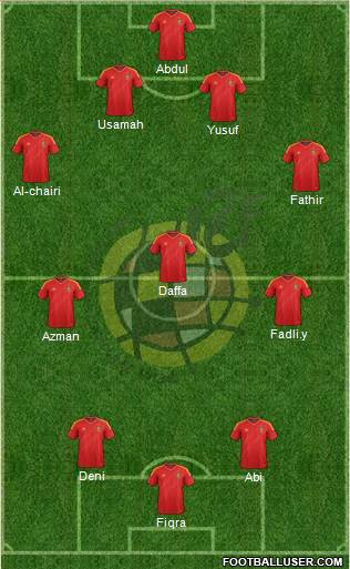 Spain Formation 2013