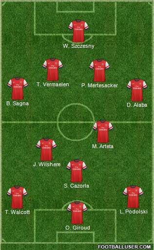 Arsenal Formation 2013