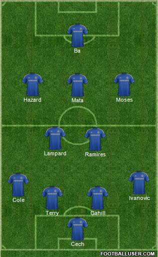 Chelsea Formation 2013