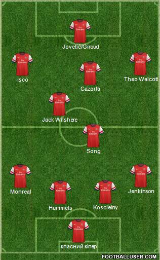 Arsenal Formation 2013