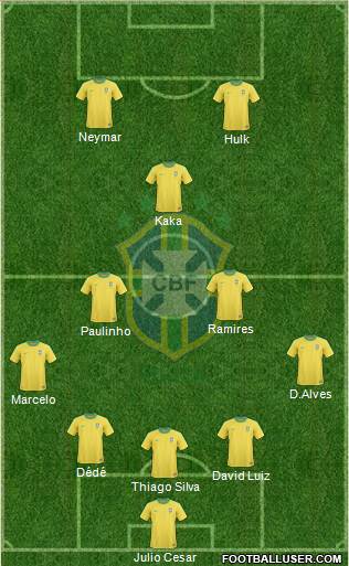 Brazil Formation 2013