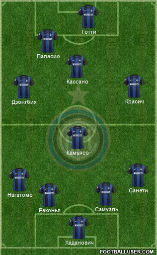 F.C. Internazionale Formation 2013