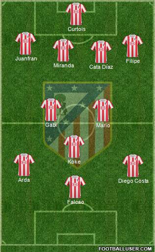 Atlético Madrid B Formation 2013