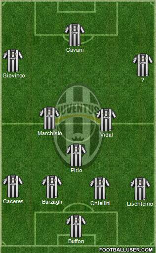 Juventus Formation 2013
