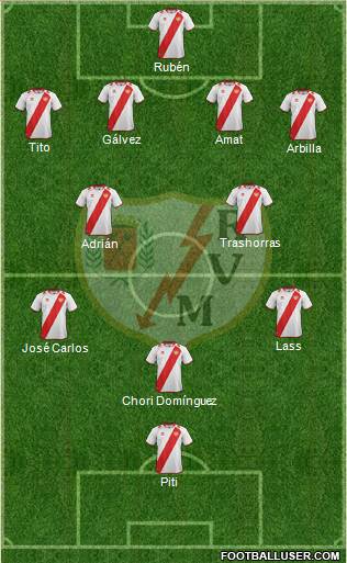Rayo Vallecano de Madrid S.A.D. Formation 2013