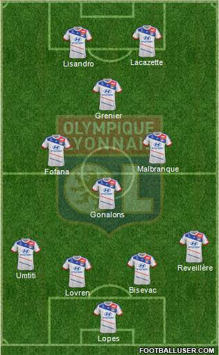 Olympique Lyonnais Formation 2013