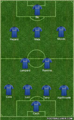 Chelsea Formation 2013