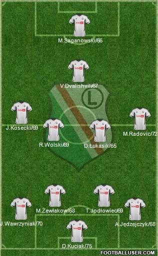 Legia Warszawa Formation 2013