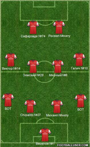 Arsenal Formation 2013