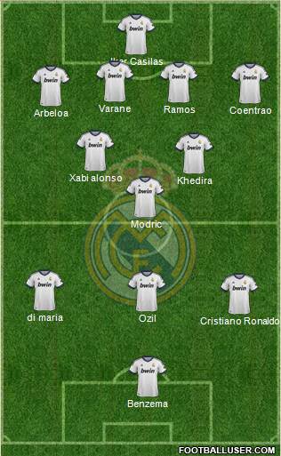 Real Madrid C.F. Formation 2013