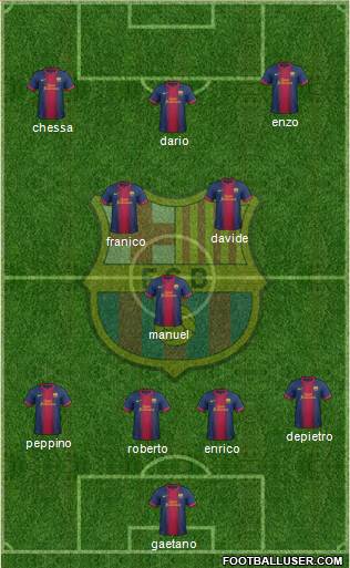 F.C. Barcelona Formation 2013