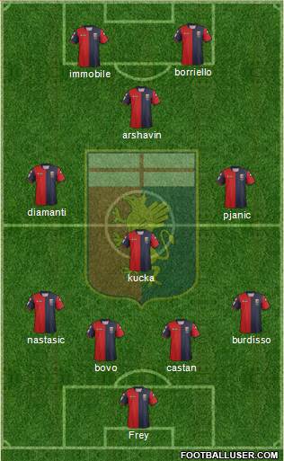 Genoa Formation 2013