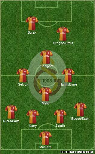 Galatasaray SK Formation 2013