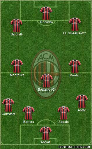 A.C. Milan Formation 2013
