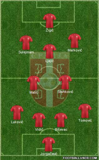 Serbia Formation 2013