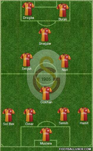Galatasaray SK Formation 2013