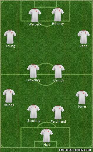 England Formation 2013