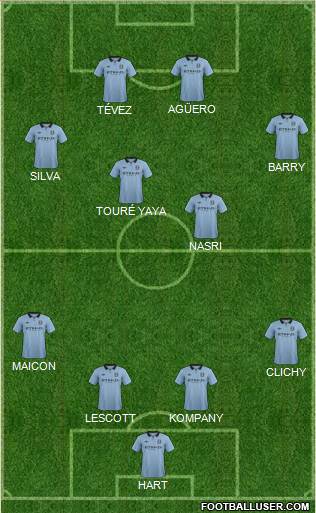 Manchester City Formation 2013
