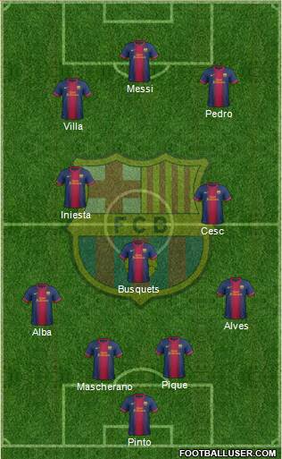 F.C. Barcelona Formation 2013