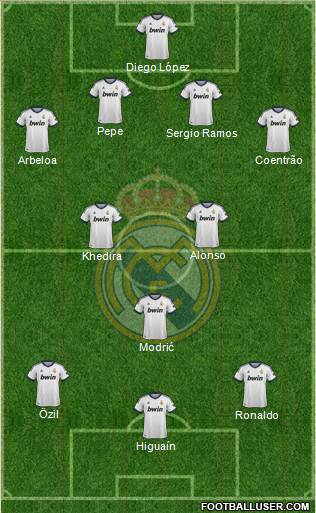 Real Madrid C.F. Formation 2013