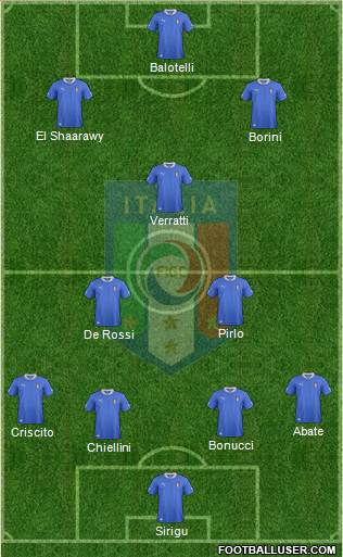 Italy Formation 2013