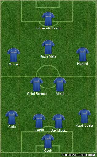 Chelsea Formation 2013