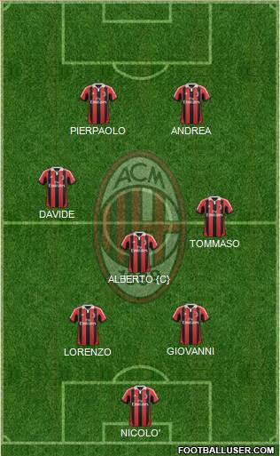 A.C. Milan Formation 2013