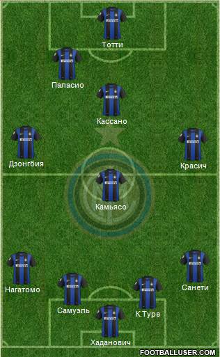 F.C. Internazionale Formation 2013