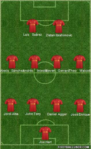 Liverpool Formation 2013