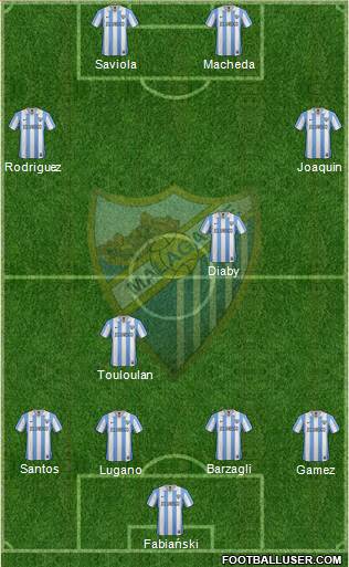 Málaga C.F., S.A.D. Formation 2013