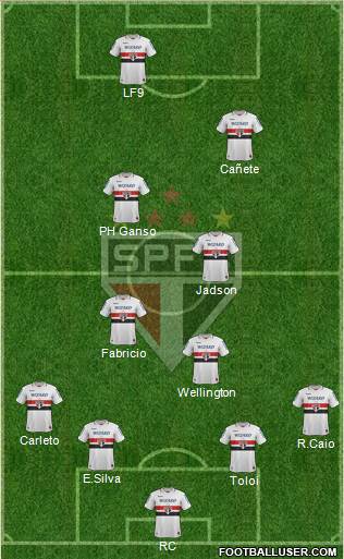 São Paulo FC Formation 2013