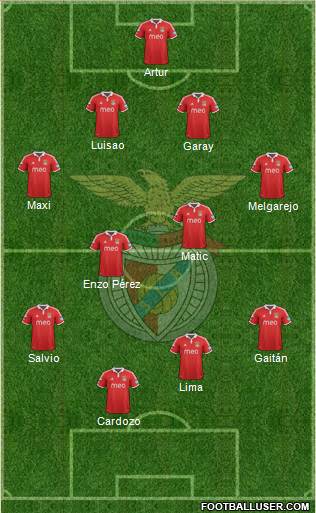 Sport Lisboa e Benfica - SAD Formation 2013