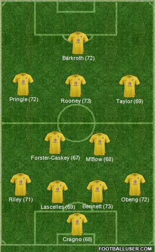 Oxford United Formation 2013