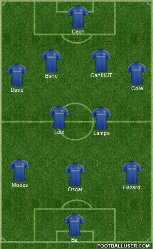 Chelsea Formation 2013