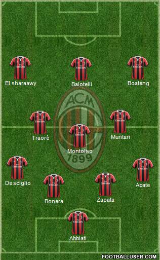 A.C. Milan Formation 2013