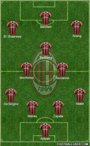 A.C. Milan Formation 2013
