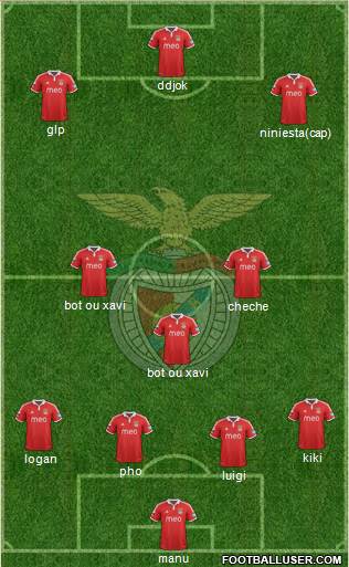Sport Lisboa e Benfica - SAD Formation 2013