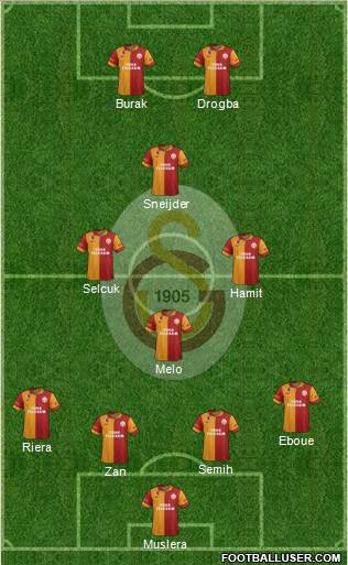 Galatasaray SK Formation 2013