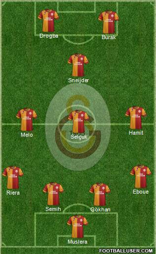 Galatasaray SK Formation 2013