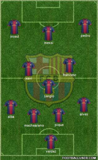 F.C. Barcelona Formation 2013