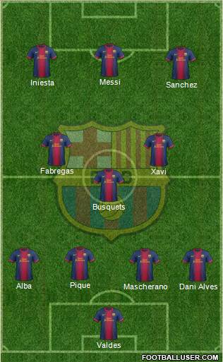 F.C. Barcelona Formation 2013