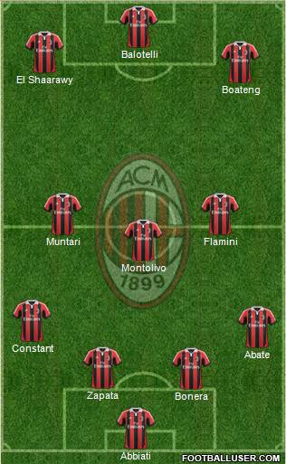A.C. Milan Formation 2013