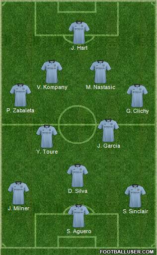 Manchester City Formation 2013