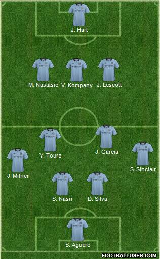 Manchester City Formation 2013