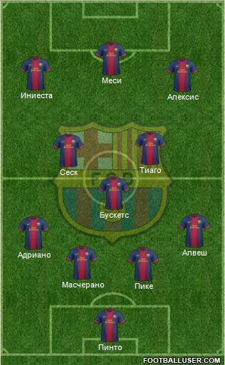 F.C. Barcelona Formation 2013