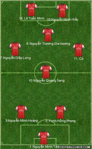 Arsenal Formation 2013