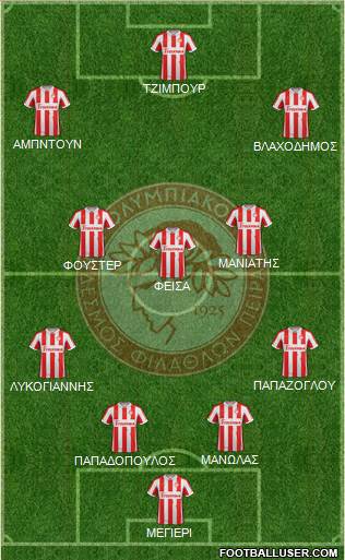 Olympiakos SF Piraeus Formation 2013